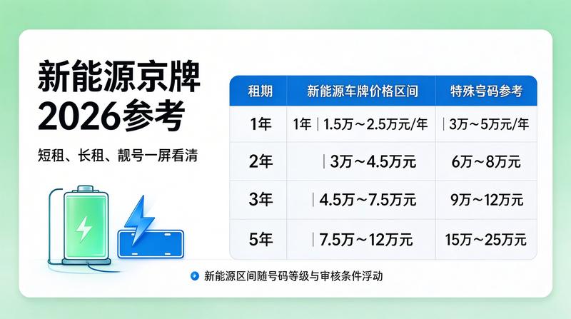 行业新闻
